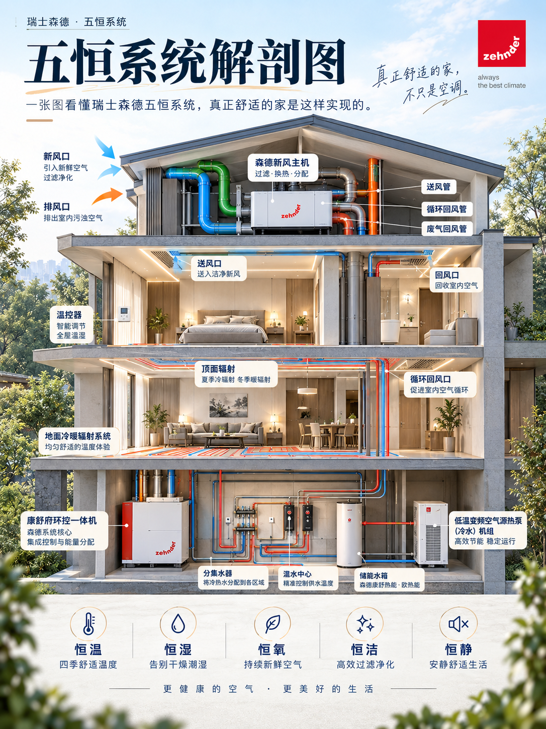 金昌一栋别墅的五恒系统，到底藏了多少东西？